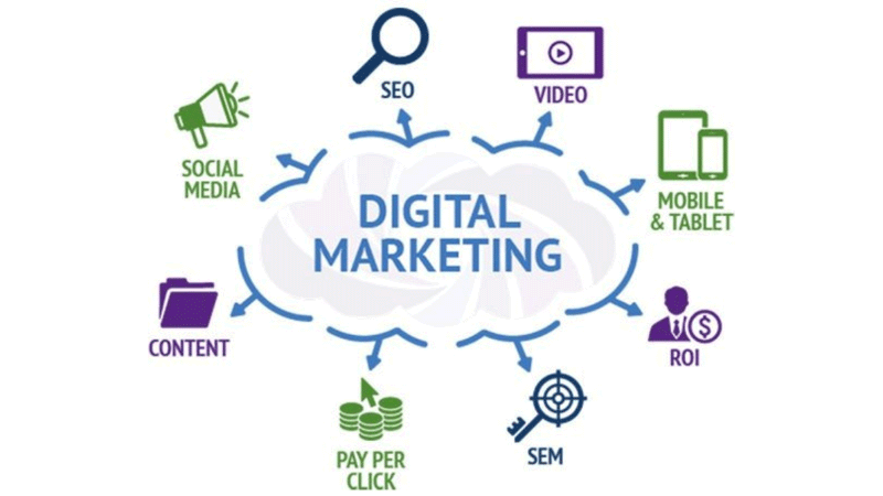 Digital Marketing for Real Estate