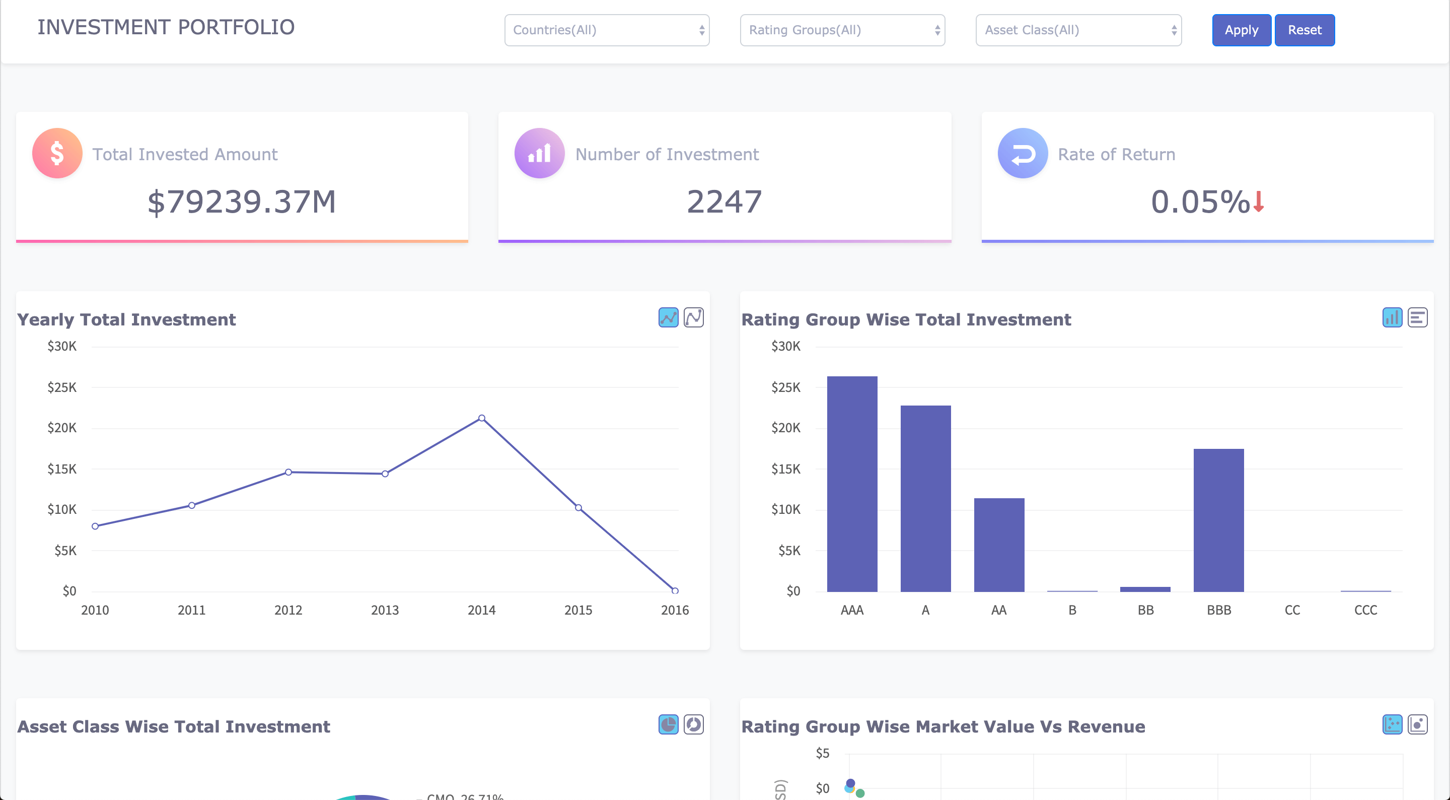 Investor Dashboard